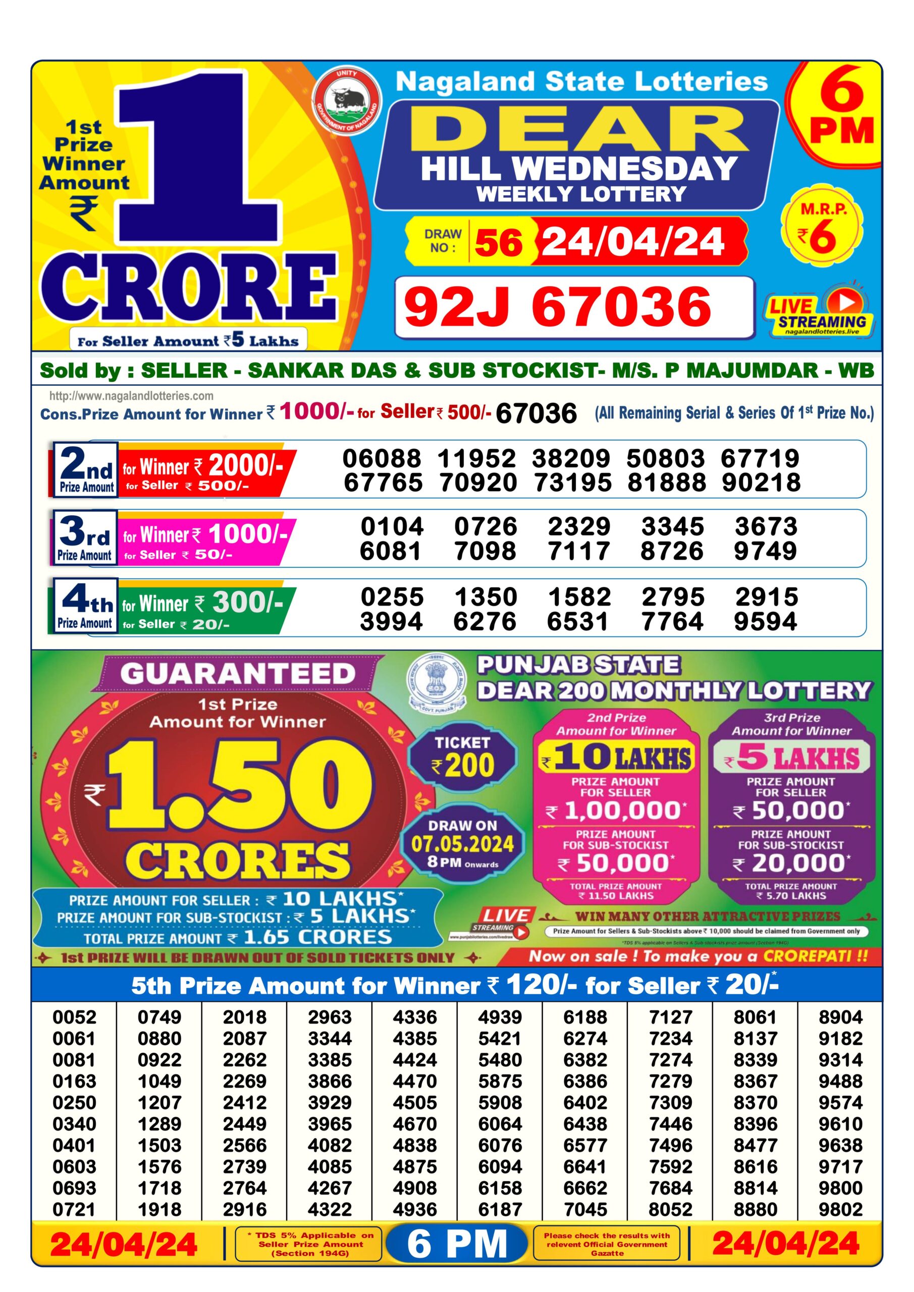 Dear Lottery Chart 2024