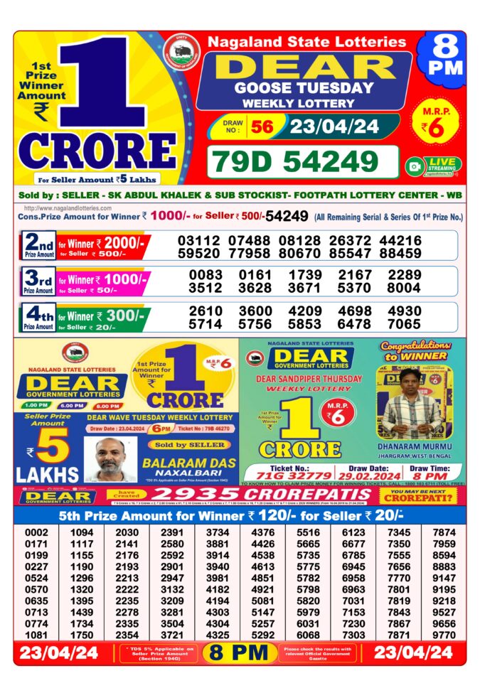 Dear Lottery Chart 2024