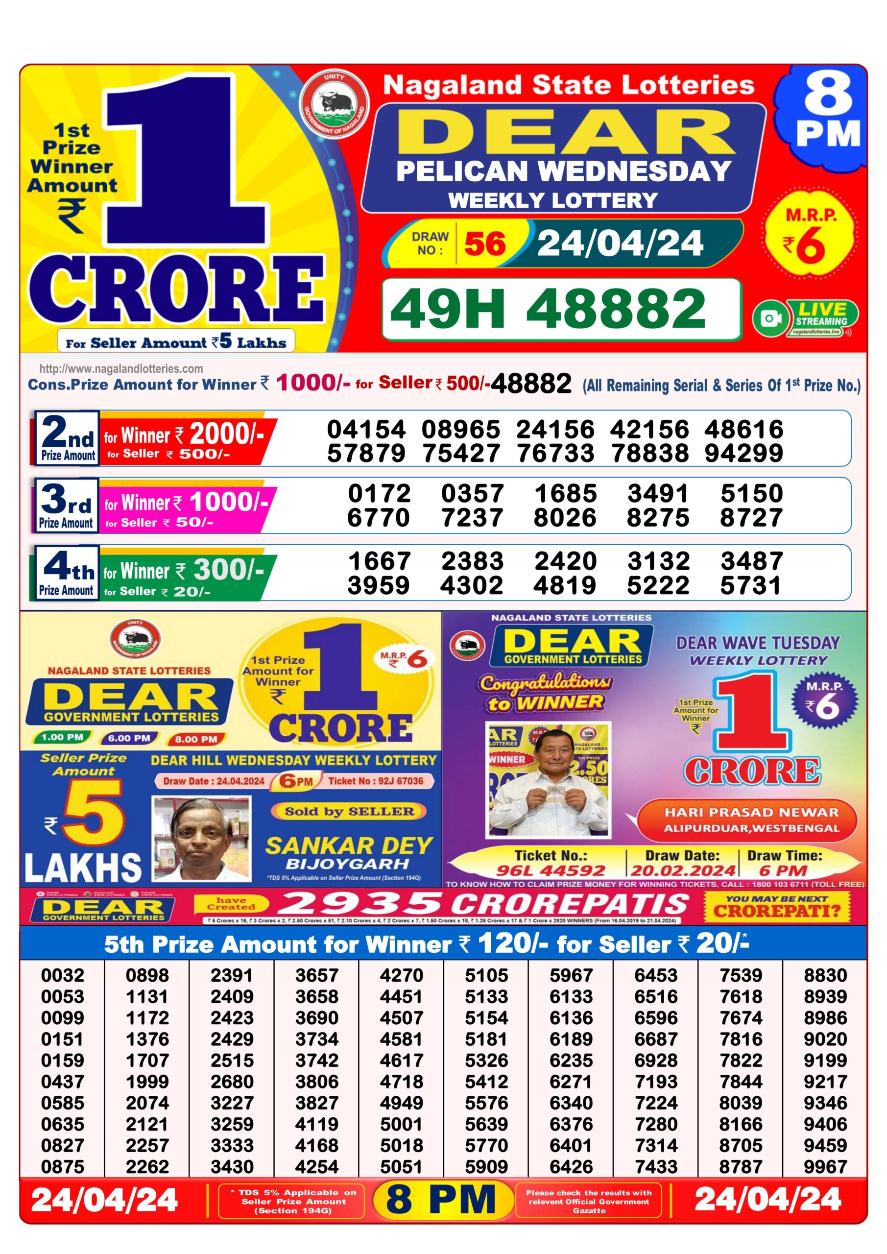 Dear Lottery Chart 2024