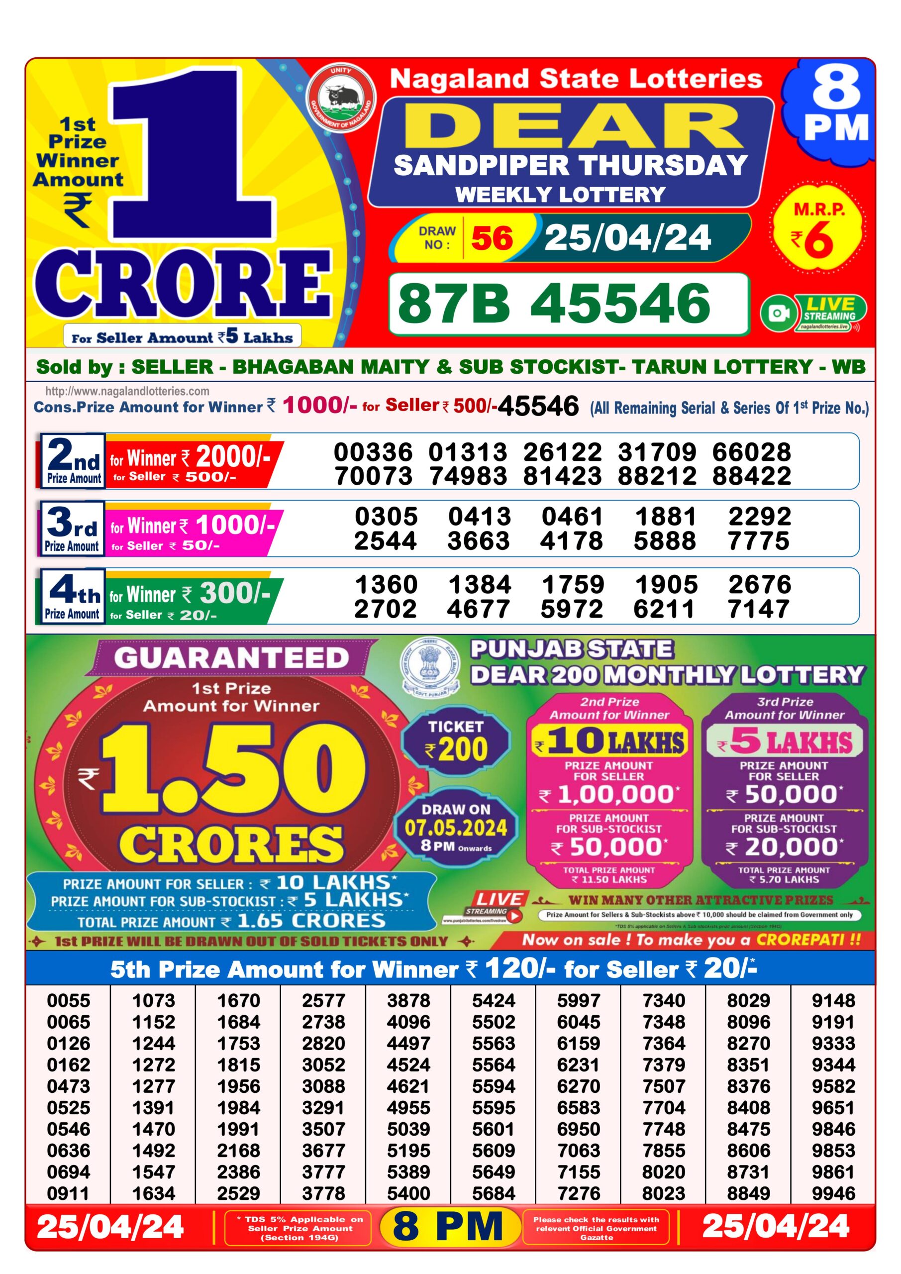 Dear Lottery Chart 2024