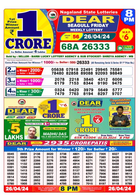 Dear Lottery Chart 2024