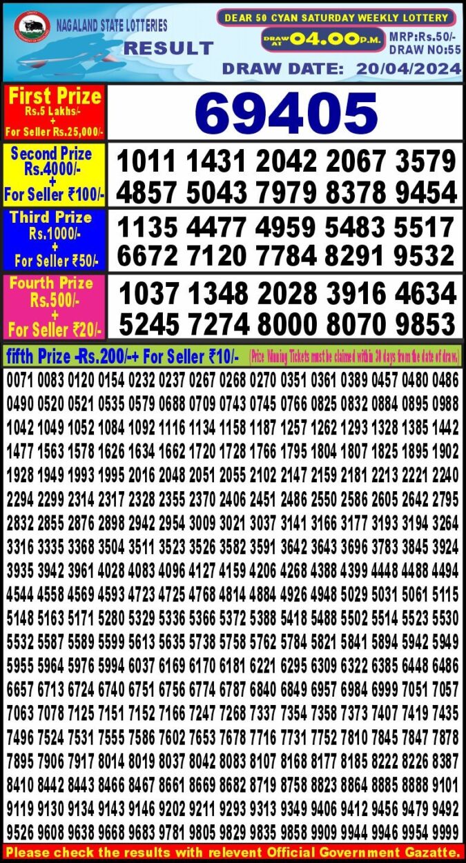 Dear Lottery Chart 2024