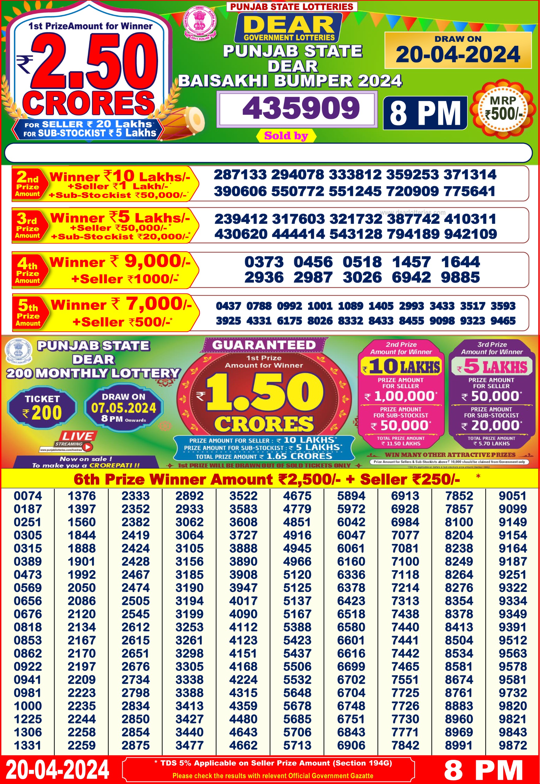 Dear Lottery Chart 2024