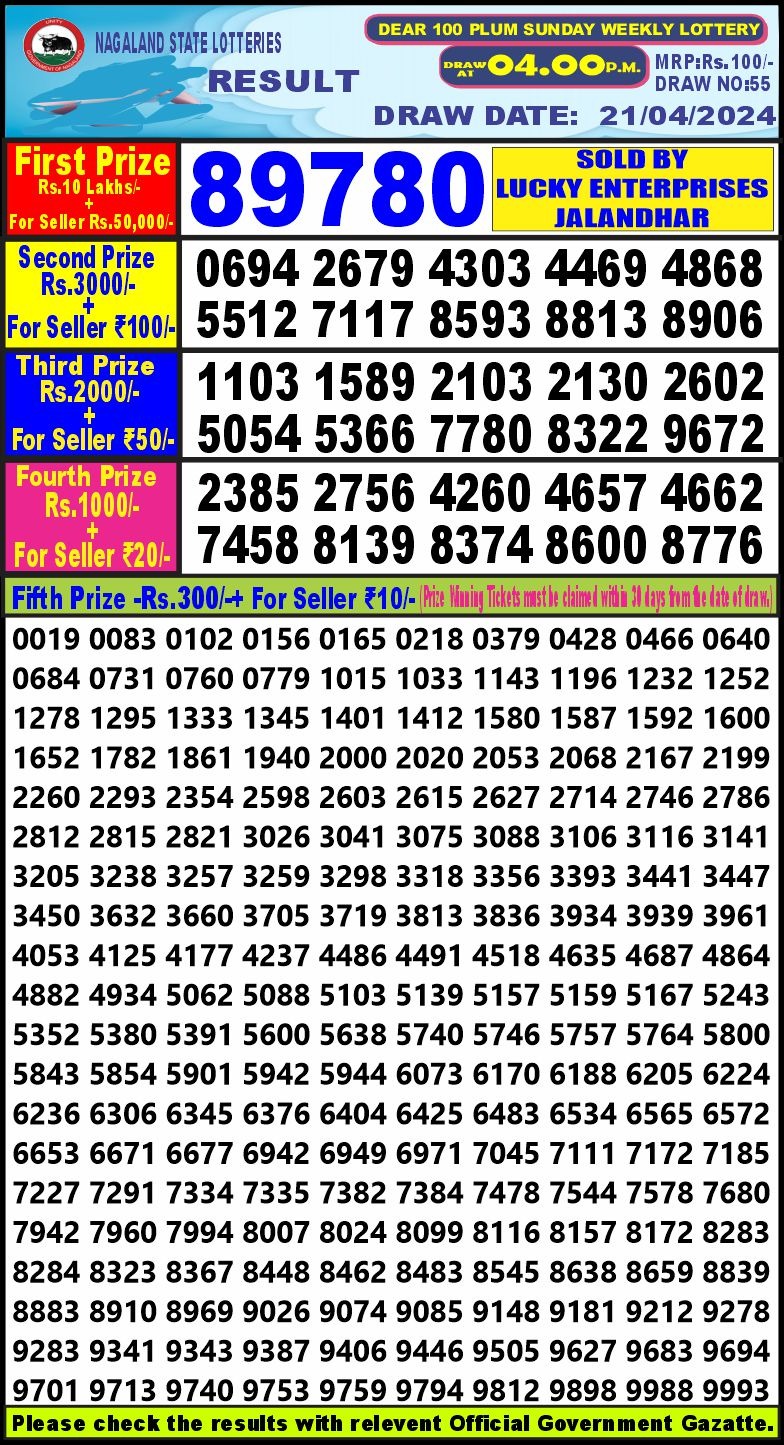 Dear Lottery Chart 2024