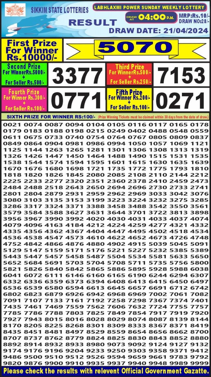 Dear Lottery Chart 2024