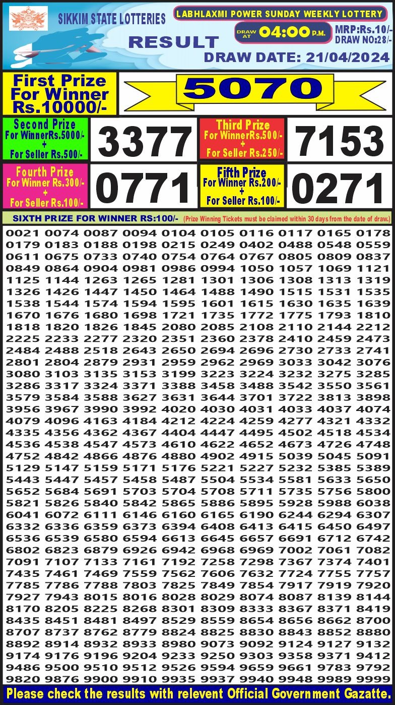 Dear Lottery Chart 2024