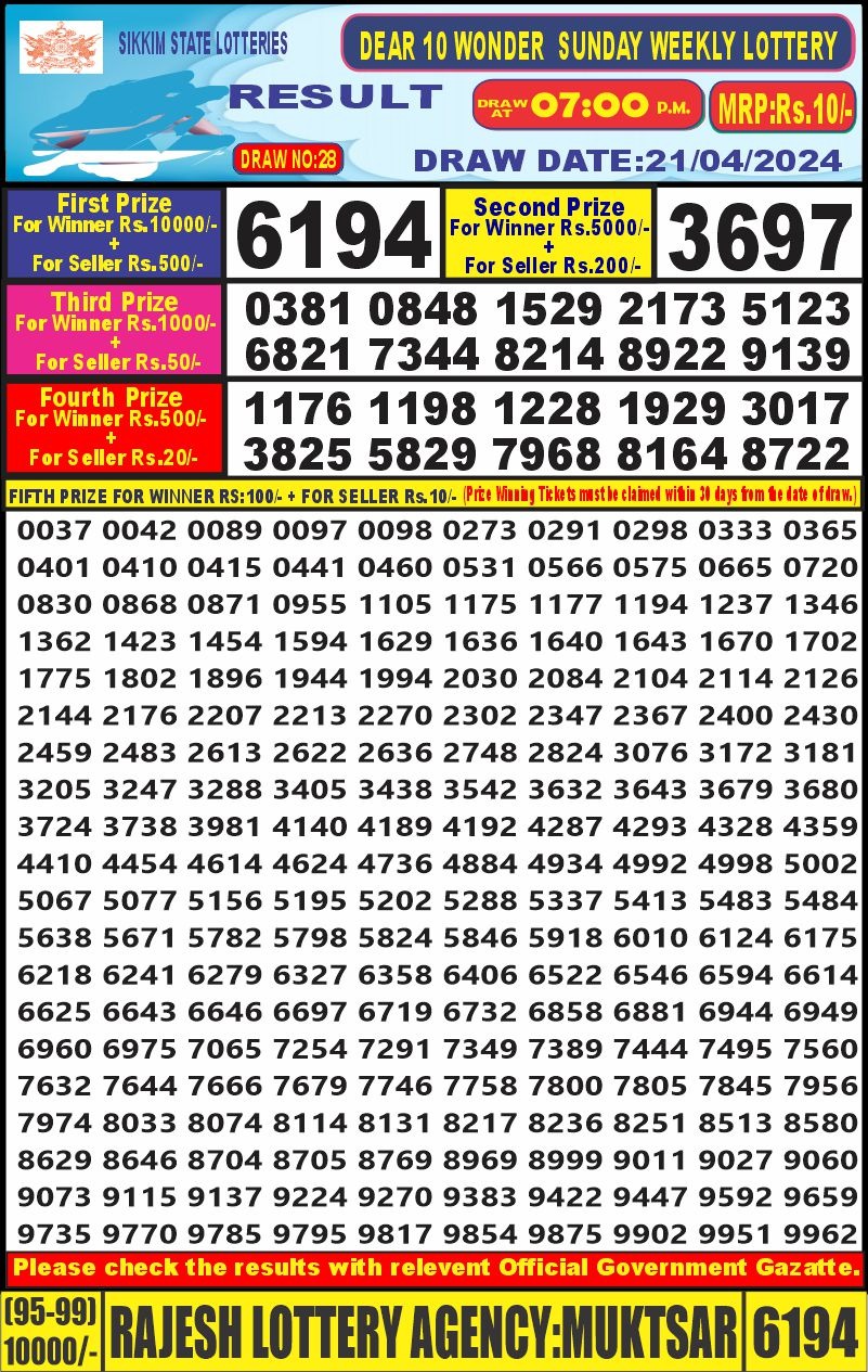 Dear Lottery Chart 2024