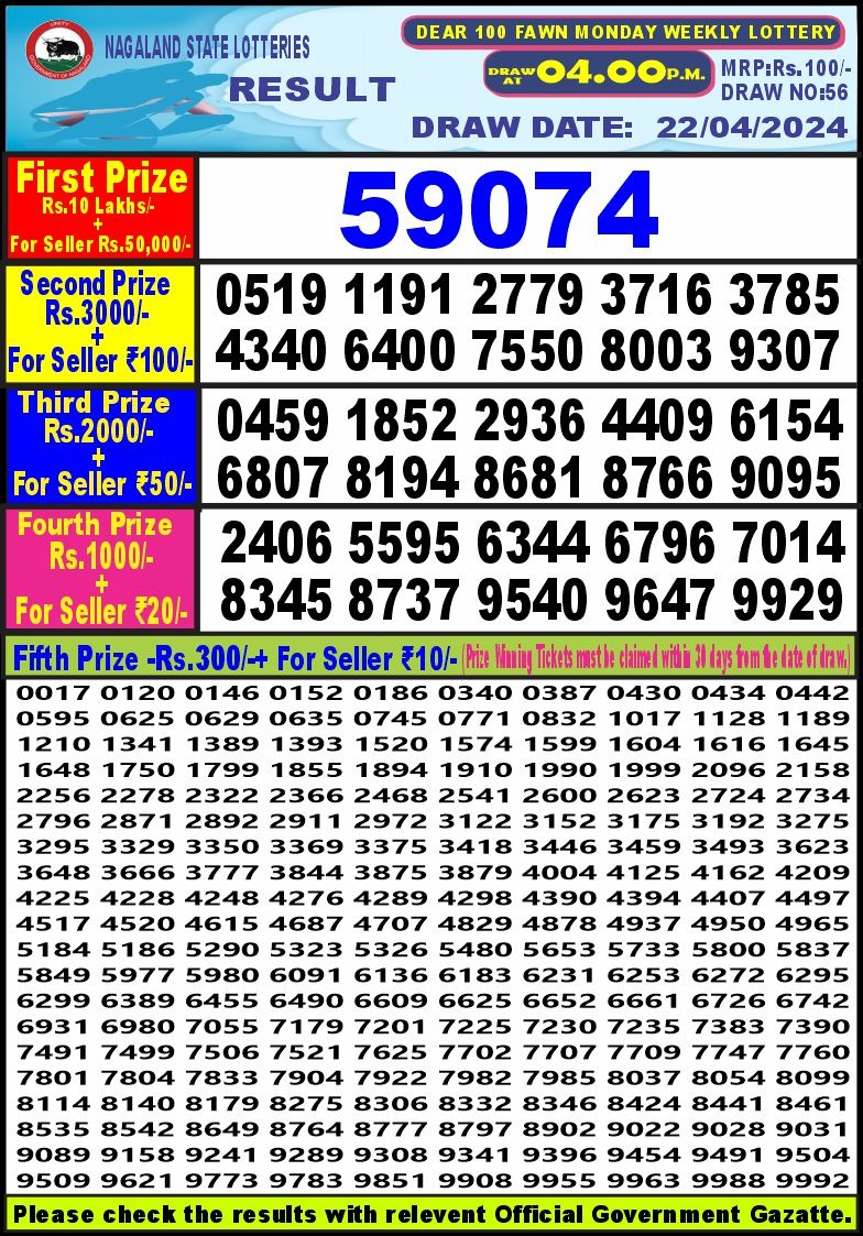 Dear Lottery Chart 2024