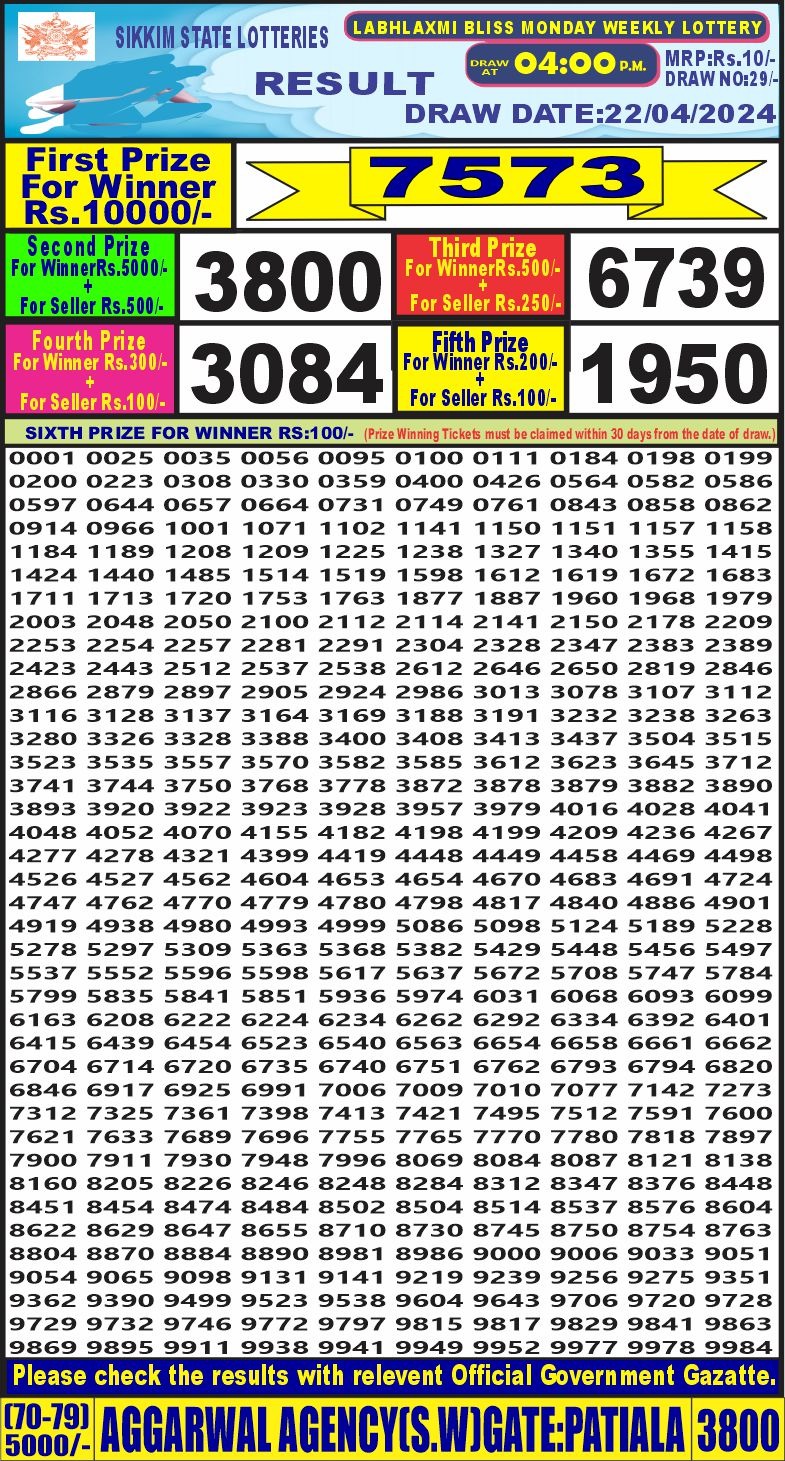 Dear Lottery Chart 2024