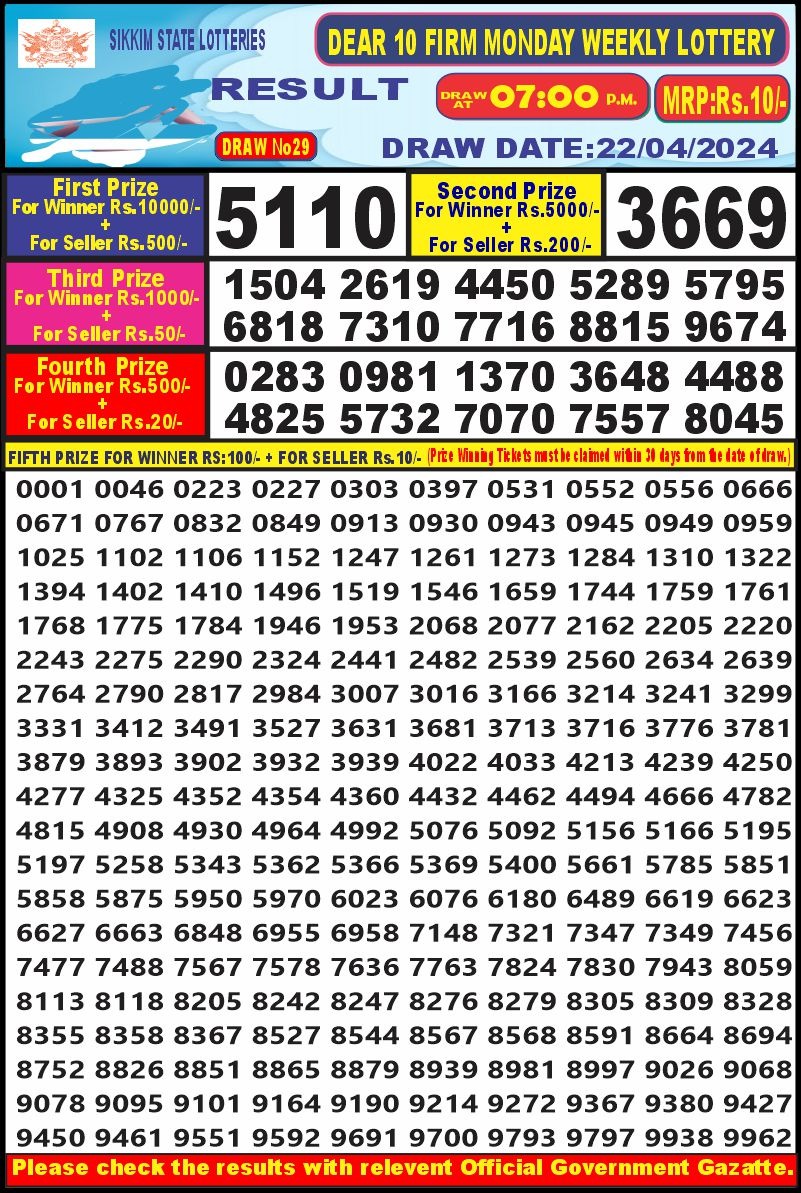 Dear Lottery Chart 2024