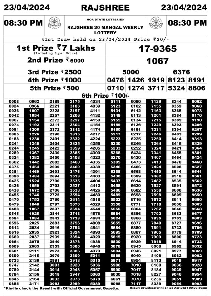 Dear Lottery Chart 2024