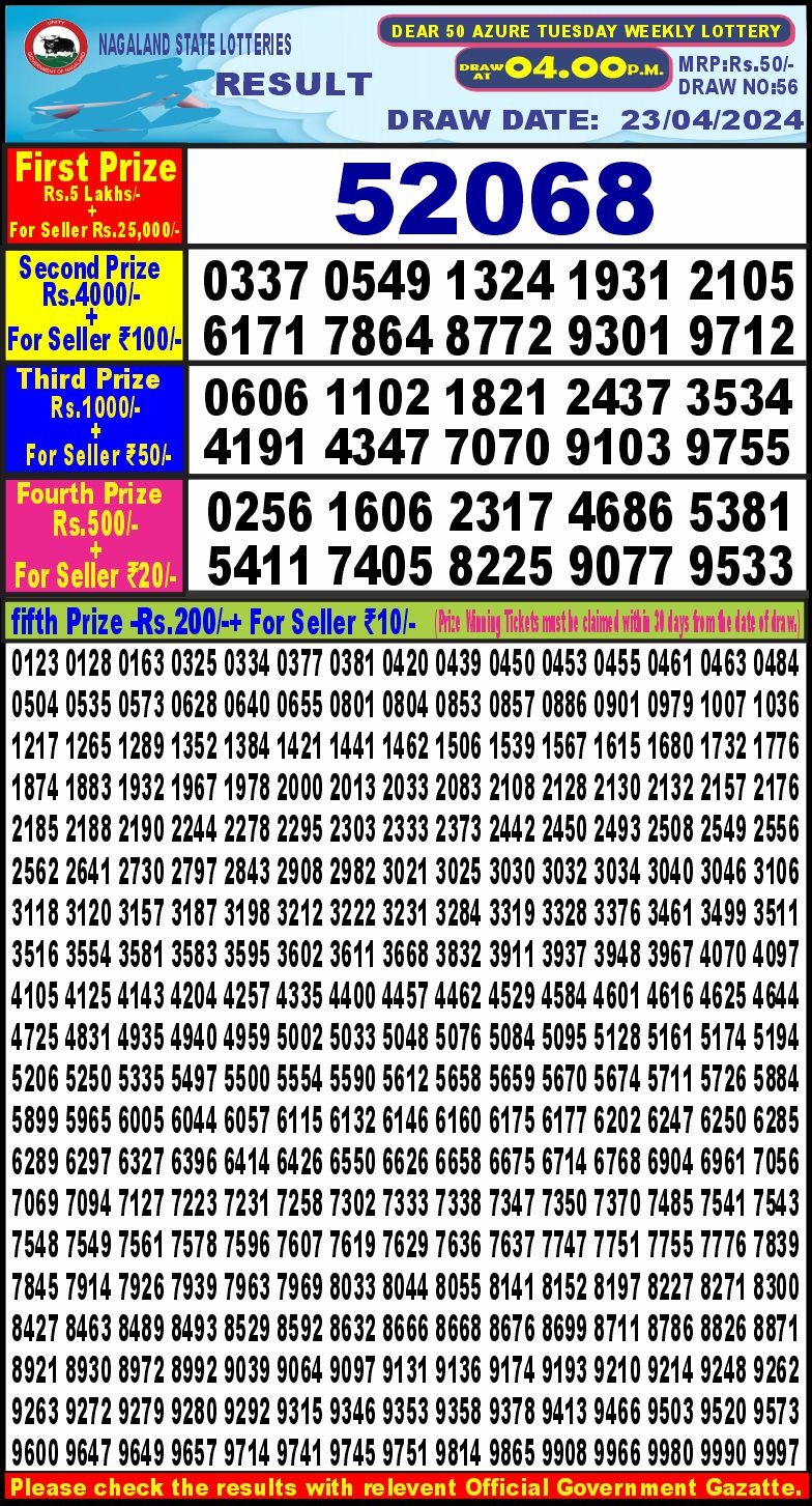 Dear Lottery Chart 2024