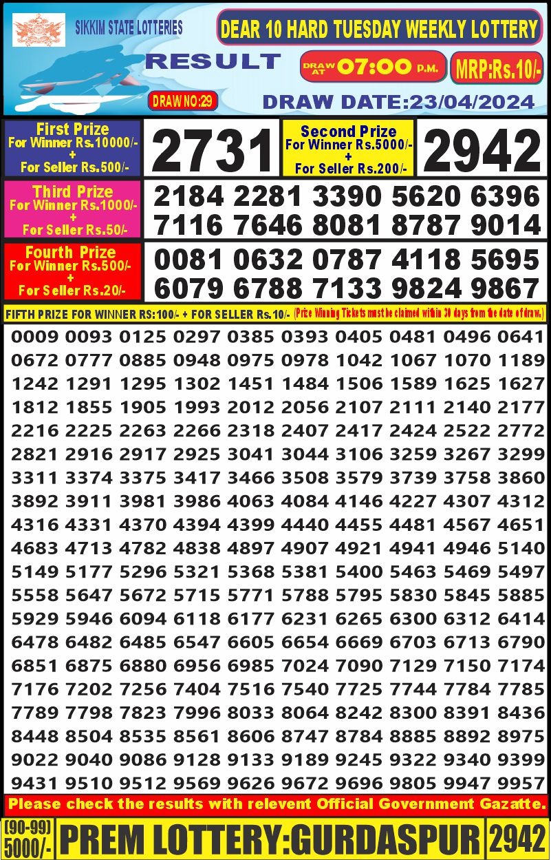 Dear Lottery Chart 2024