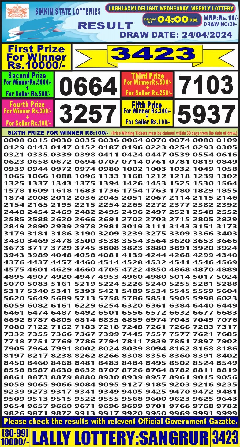 Dear Lottery Chart 2024