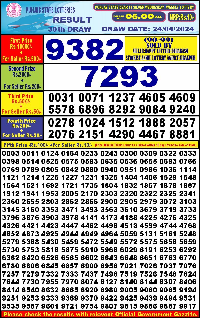 Dear Lottery Chart 2024