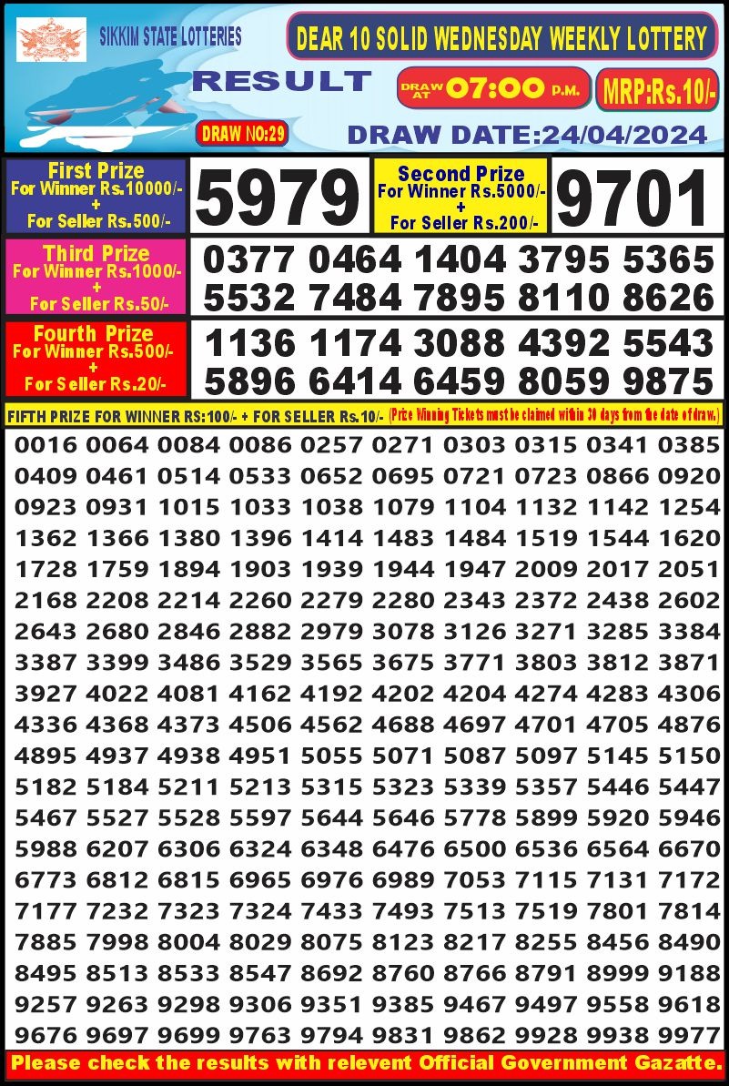 Dear Lottery Chart 2024