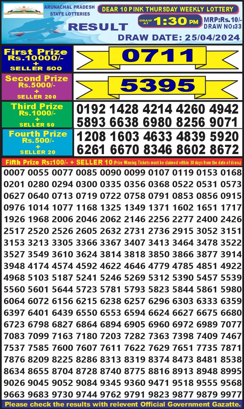 Dear Lottery Chart 2024