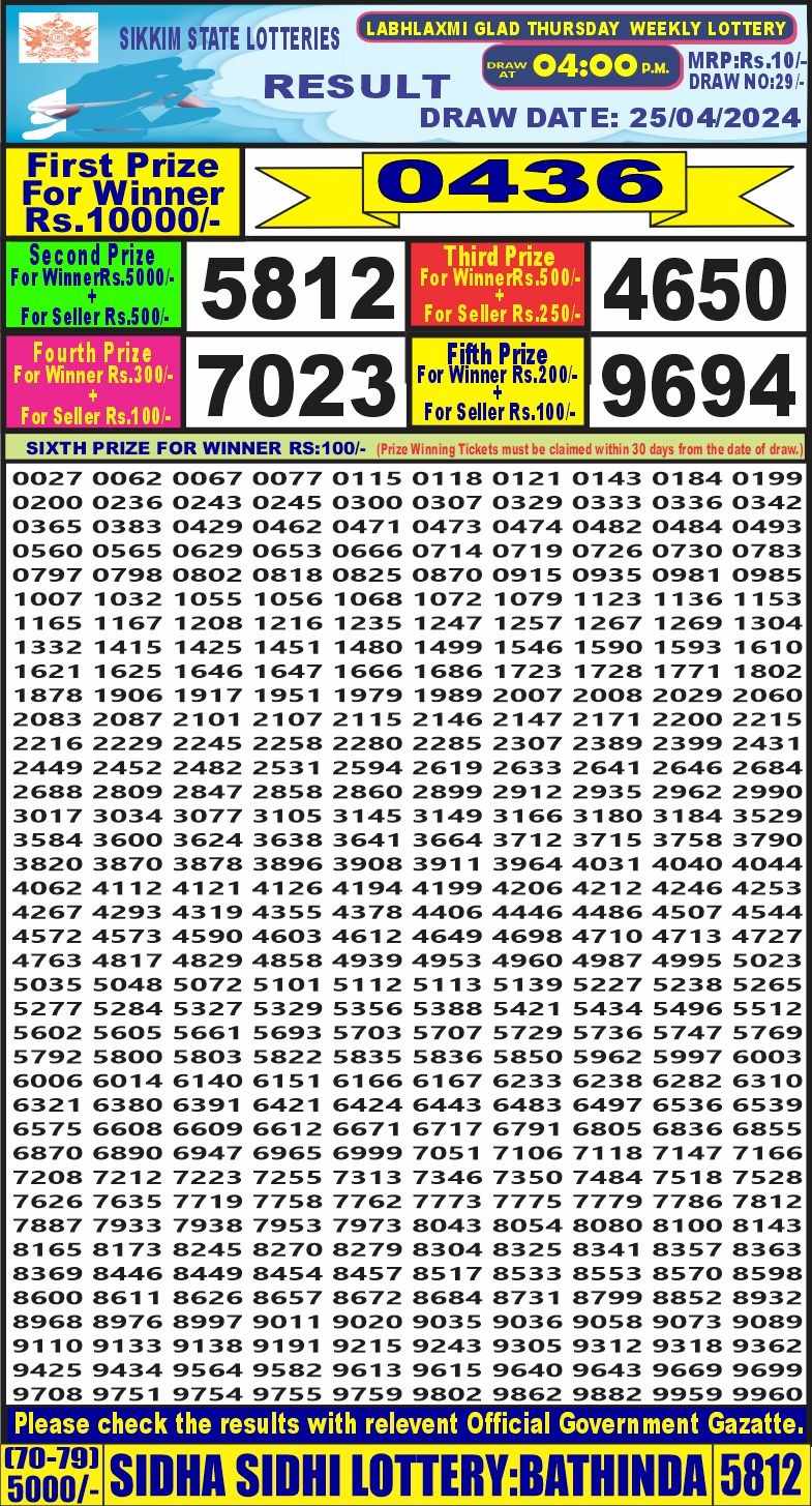 Dear Lottery Chart 2024