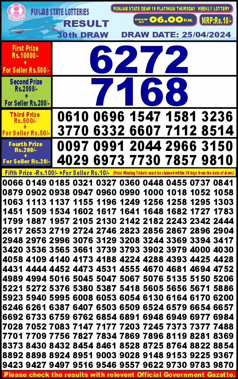 Dear Lottery Chart 2024