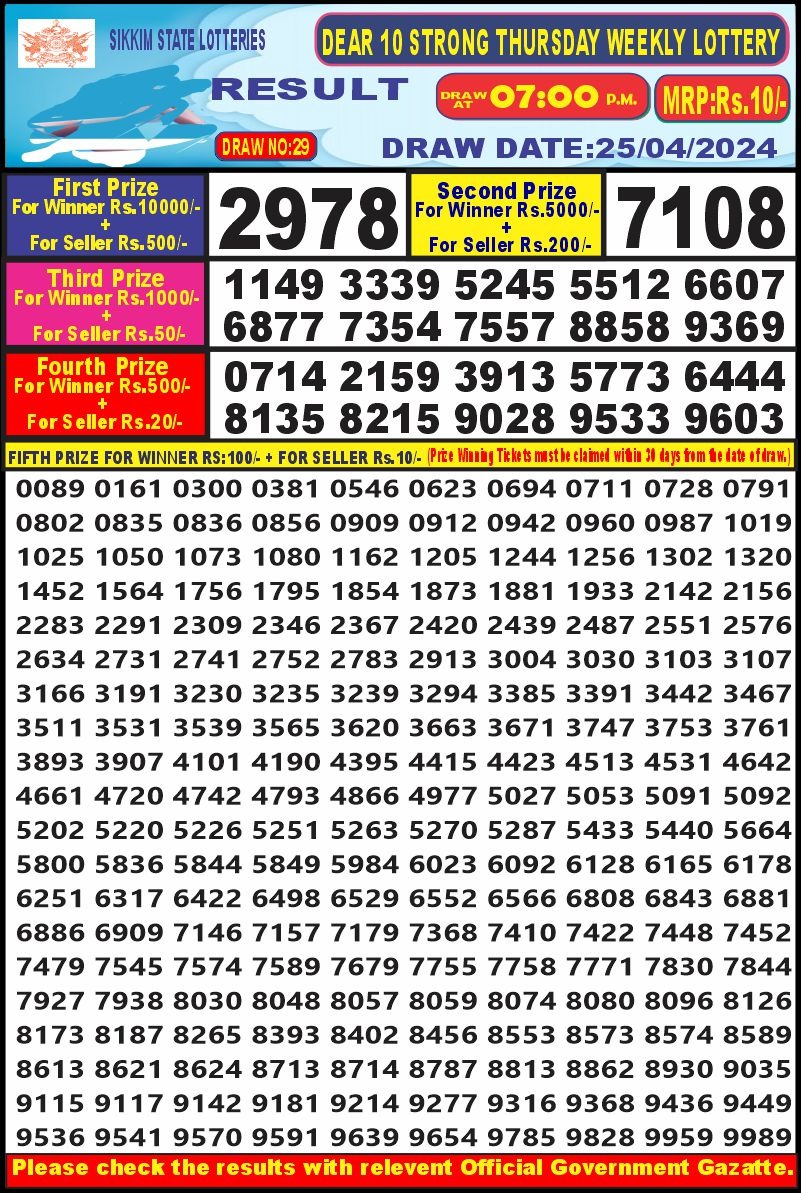 Dear Lottery Chart 2024