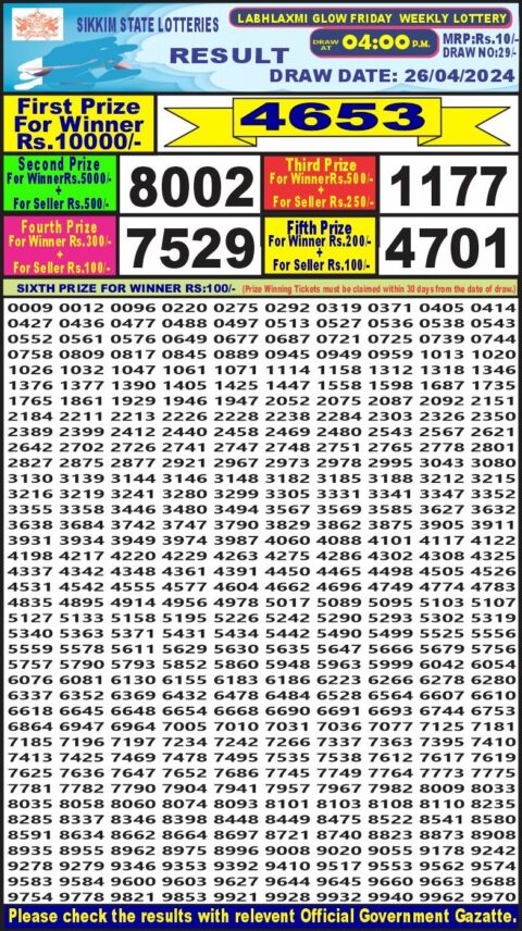 Dear Lottery Chart 2024