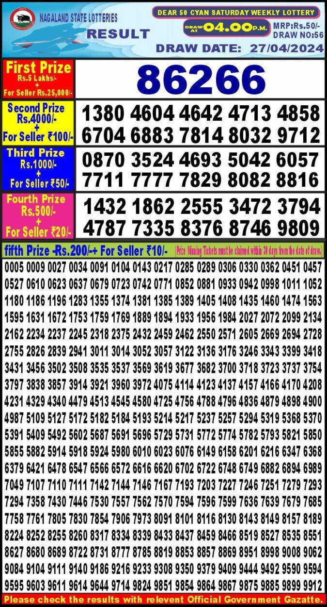 Dear Lottery Chart 2024