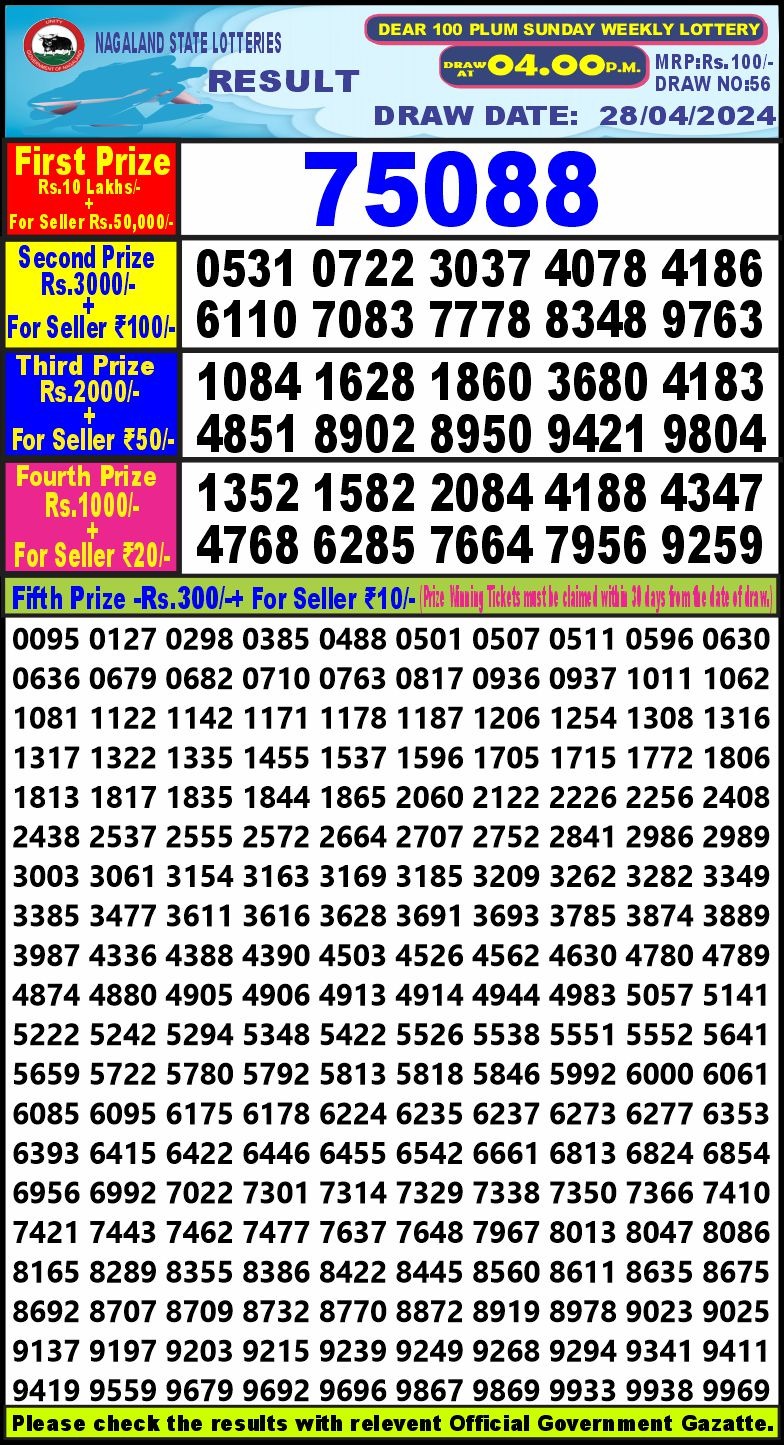 Dear Lottery Chart 2024