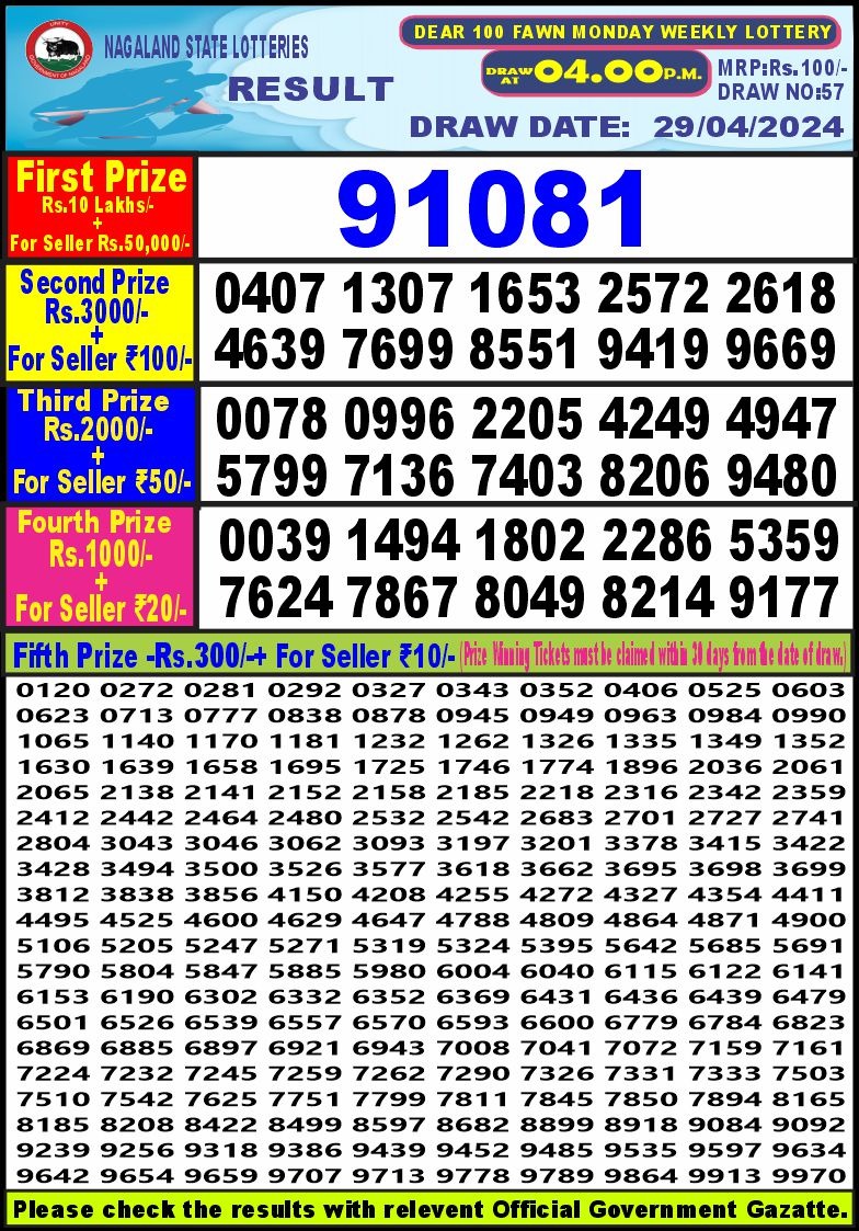 Dear Lottery Chart 2024