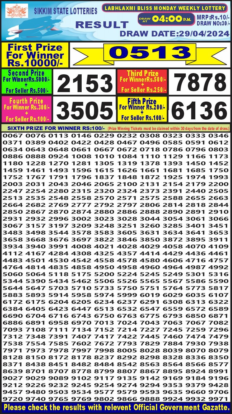 Dear Lottery Chart 2024