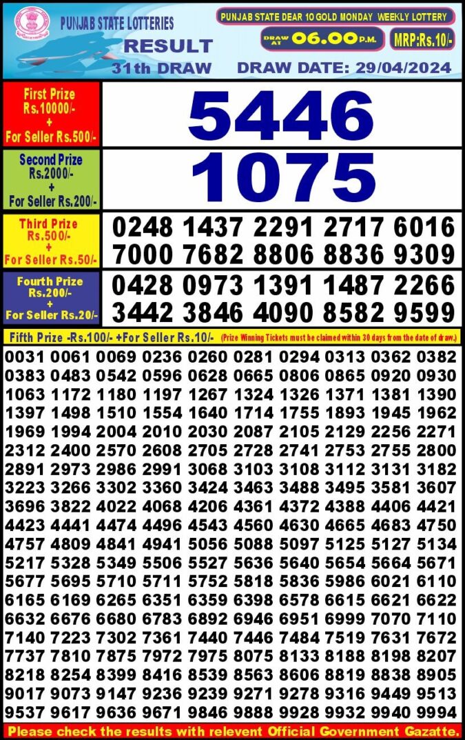 Dear Lottery Chart 2024