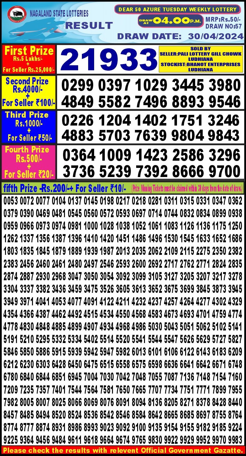 Dear Lottery Chart 2024