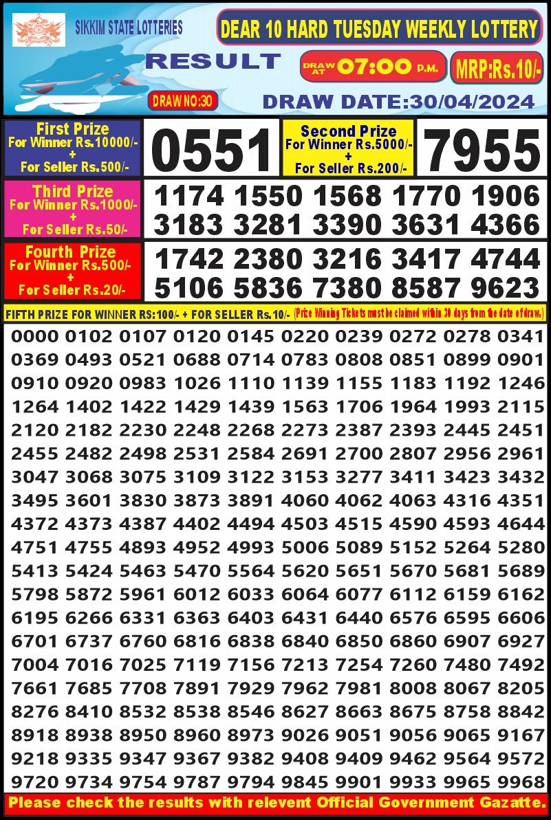 Dear Lottery Chart 2024