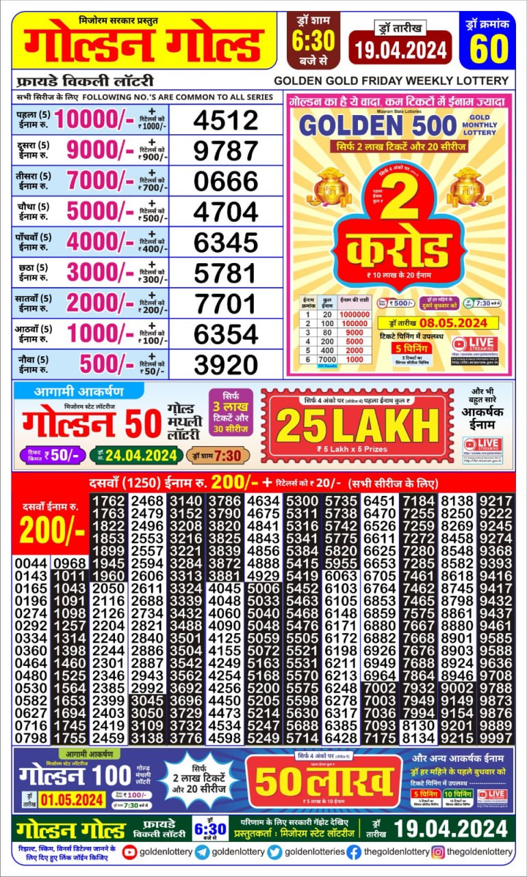 Dear Lottery Chart 2024