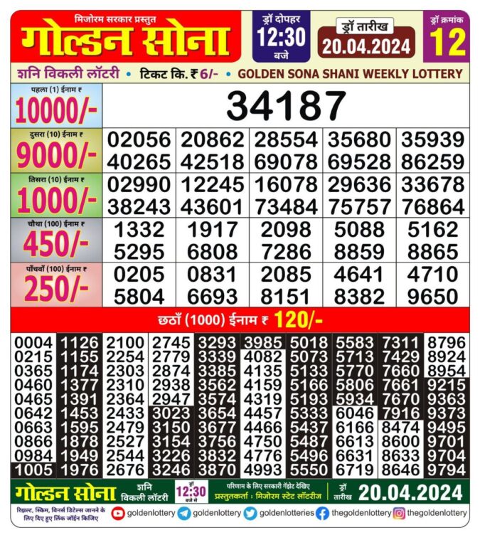 Dear Lottery Chart 2024