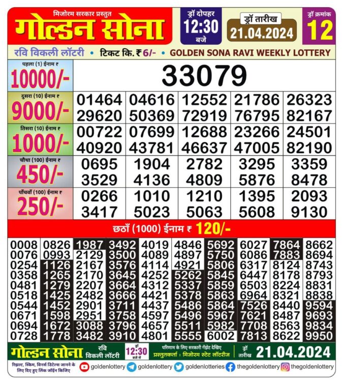 Dear Lottery Chart 2024