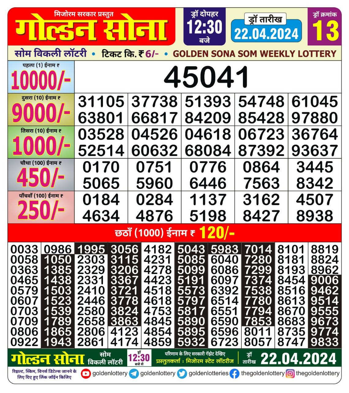 Dear Lottery Chart 2024