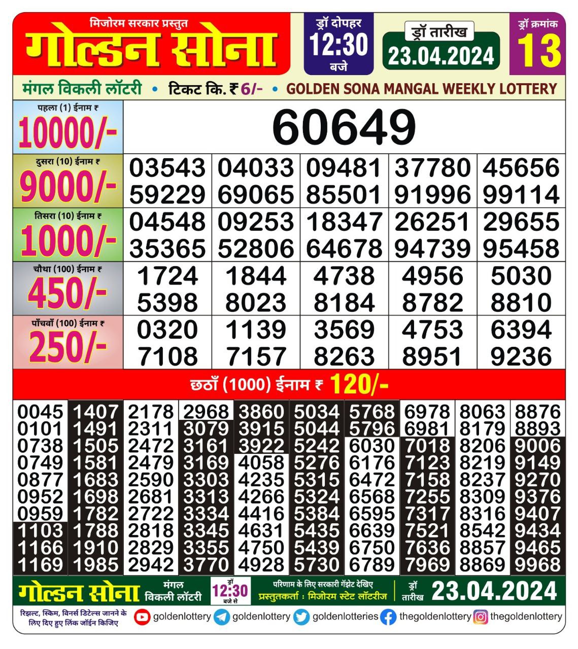 Dear Lottery Chart 2024