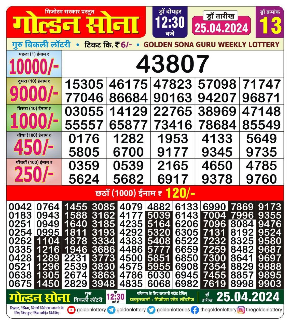 Dear Lottery Chart 2024