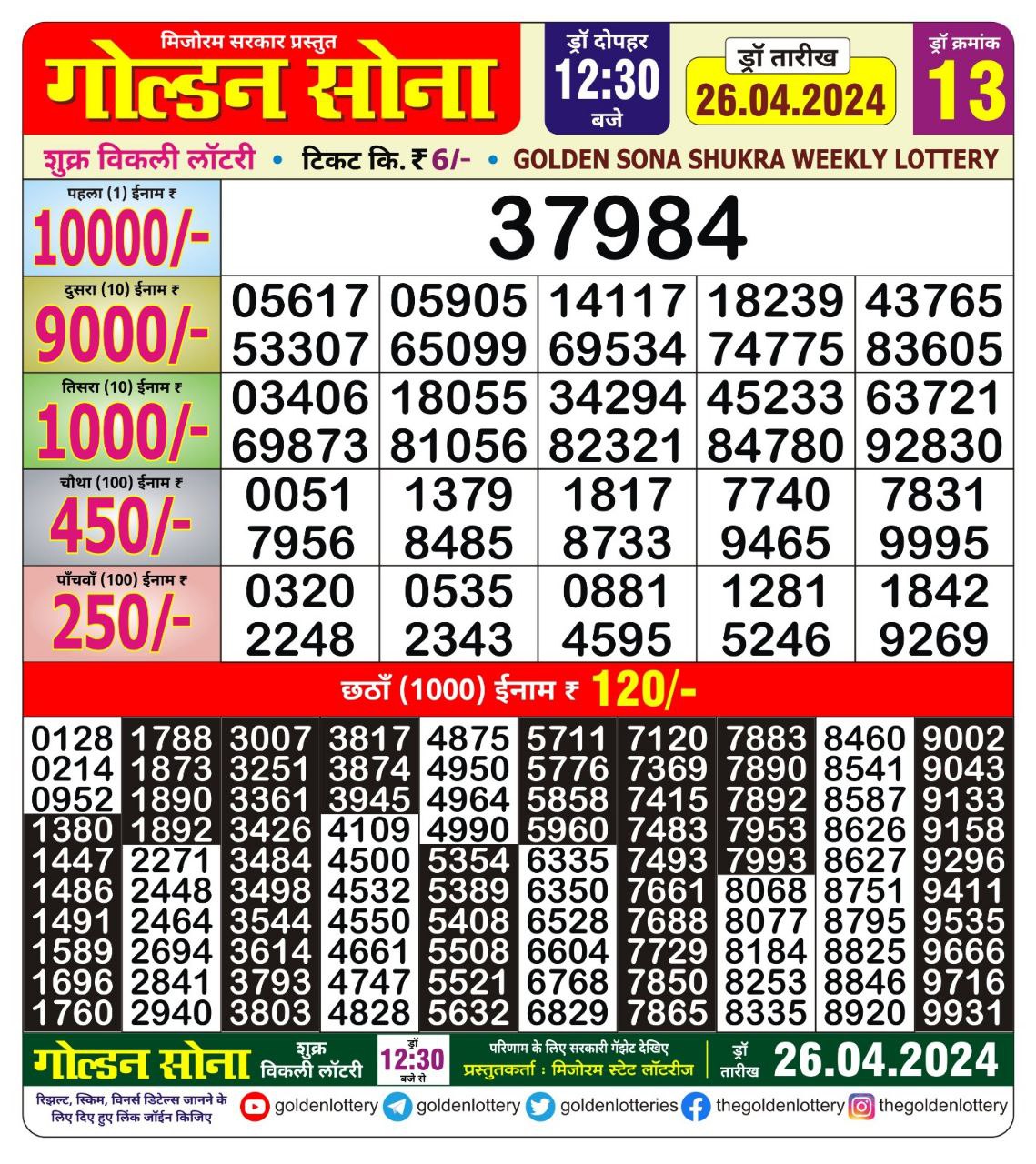 Dear Lottery Chart 2024