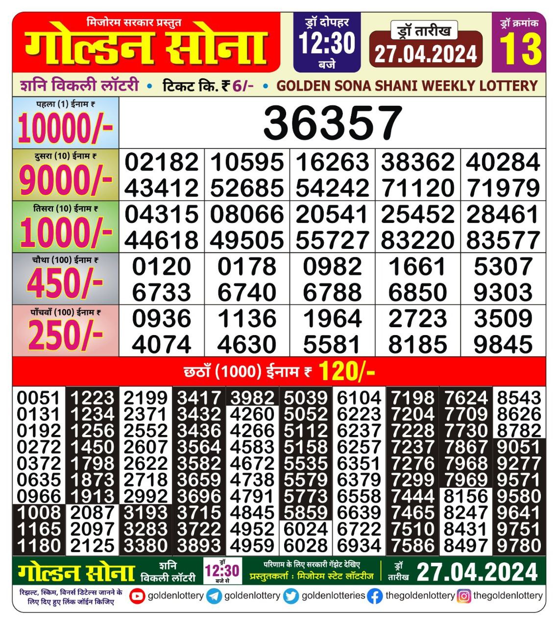 Dear Lottery Chart 2024