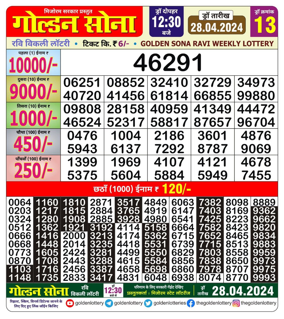 Dear Lottery Chart 2024