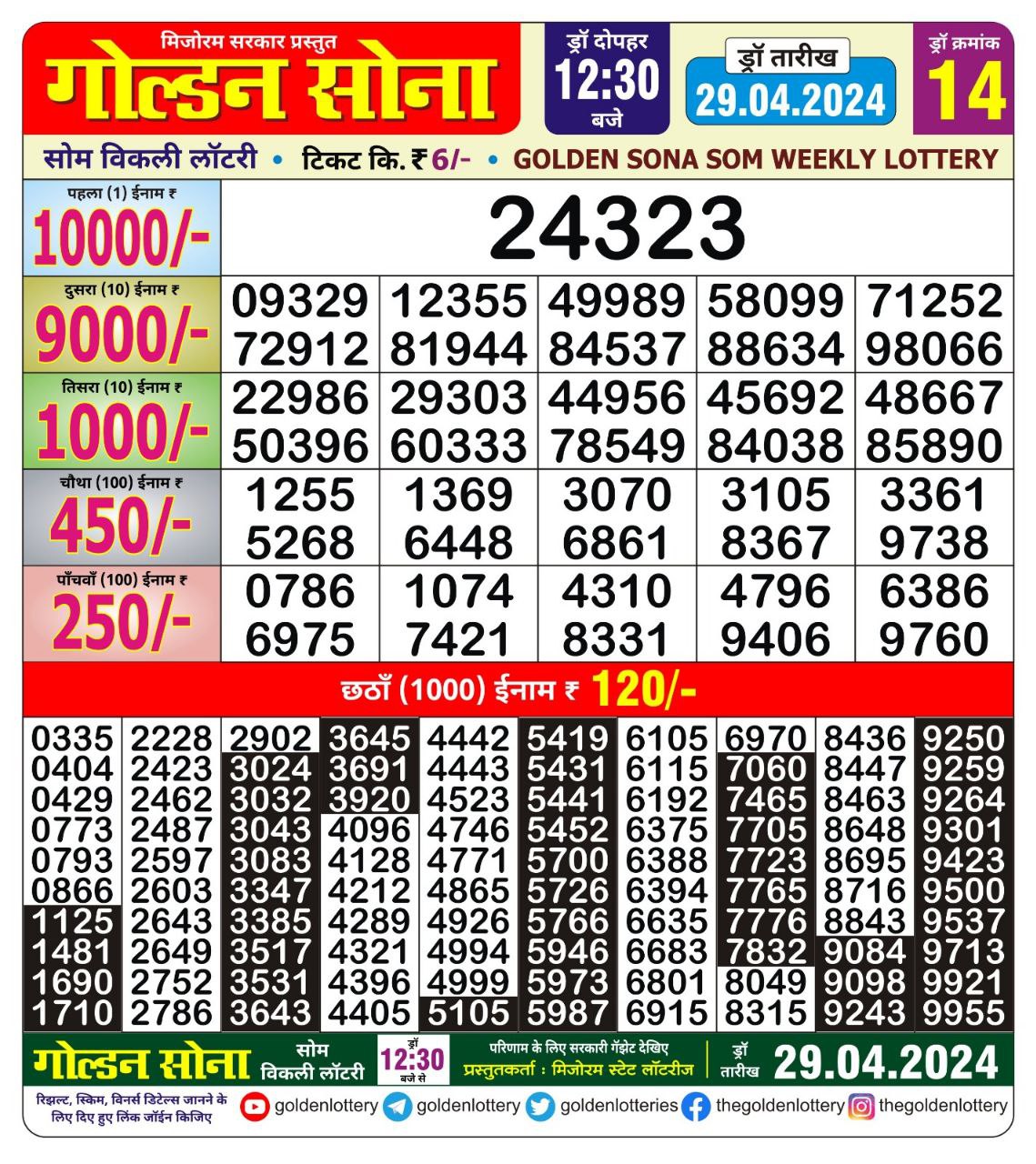 Dear Lottery Chart 2024