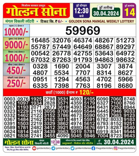 Dear Lottery Chart 2024