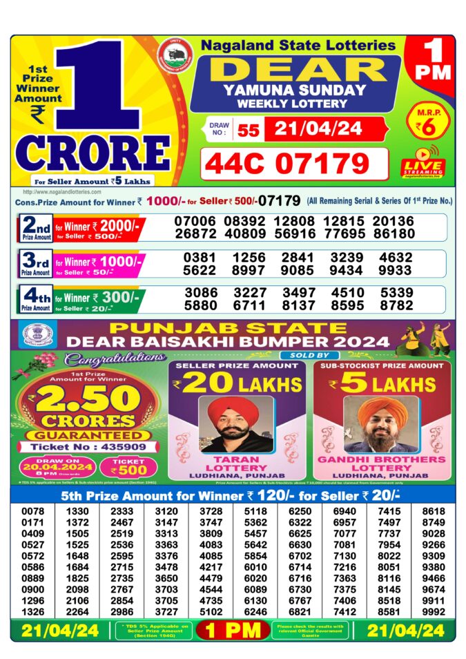 Dear Lottery Chart 2024