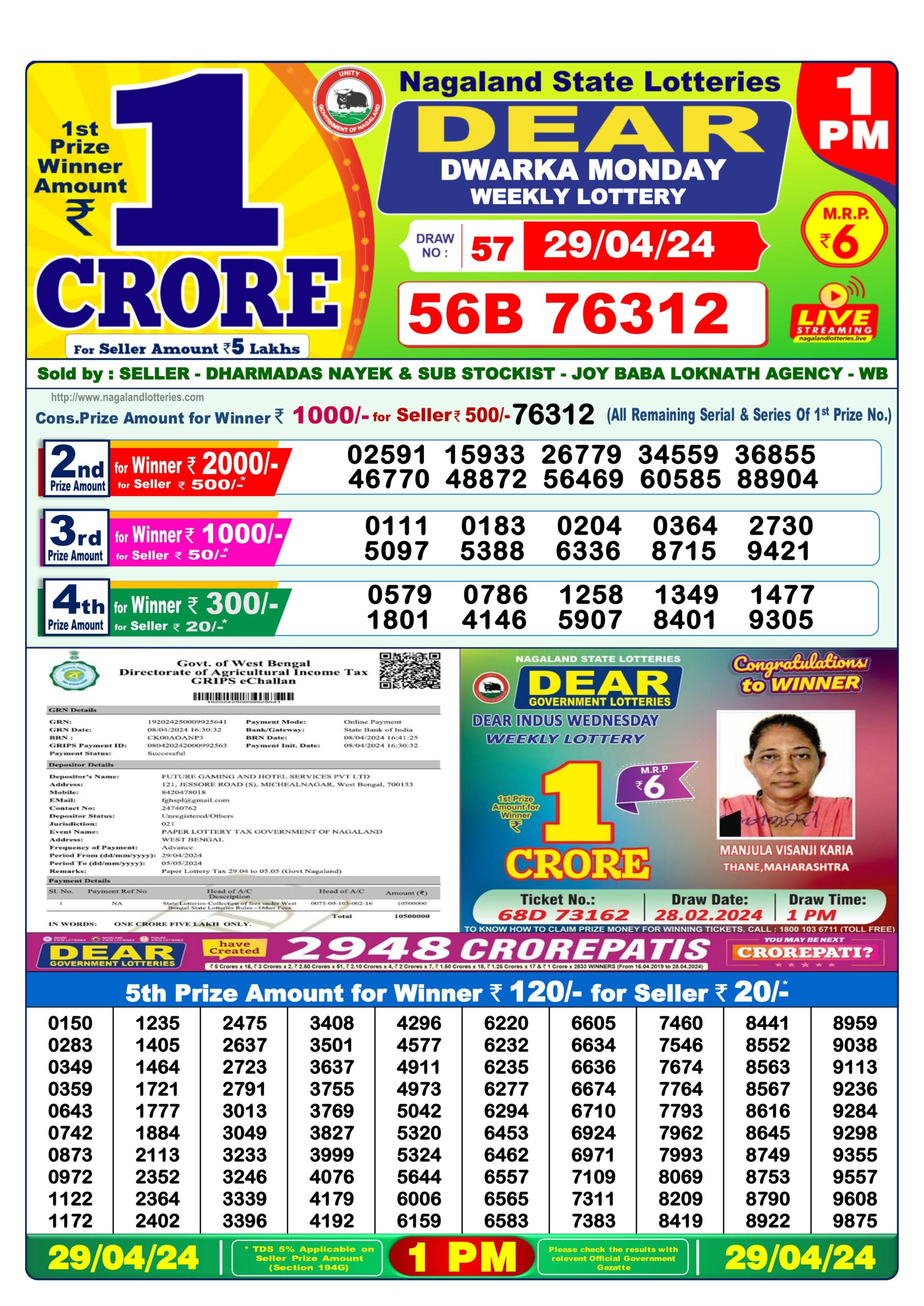 Dear Lottery Chart 2024