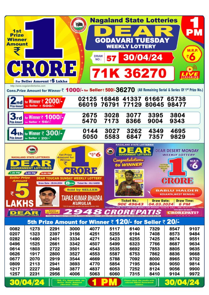 Dear Lottery Chart 2024