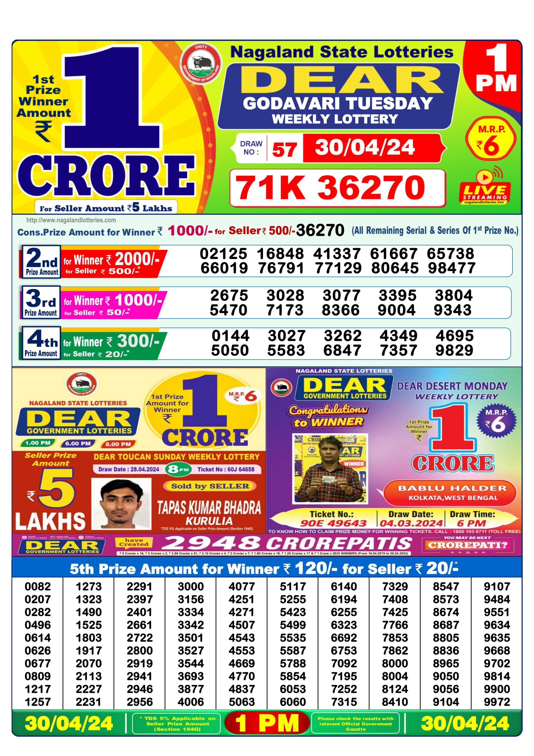 Dear Lottery Chart 2024