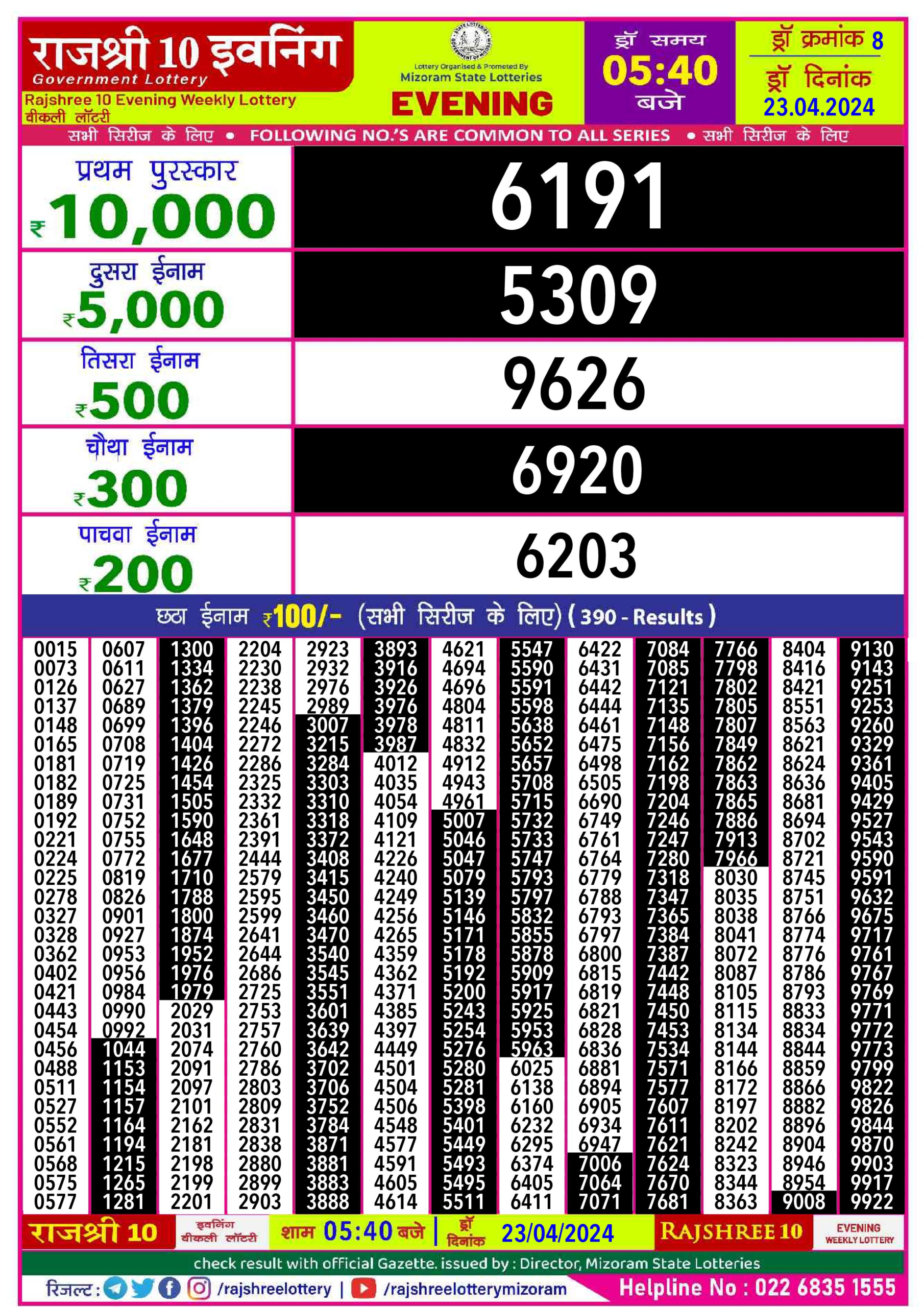 Dear Lottery Chart 2024