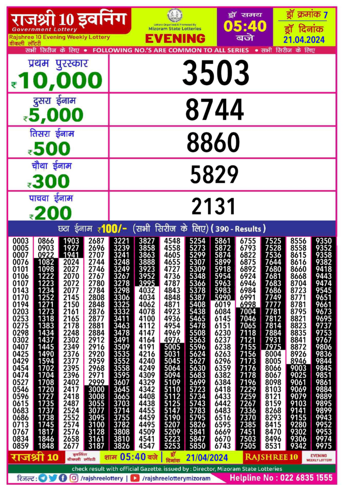 Dear Lottery Chart 2024