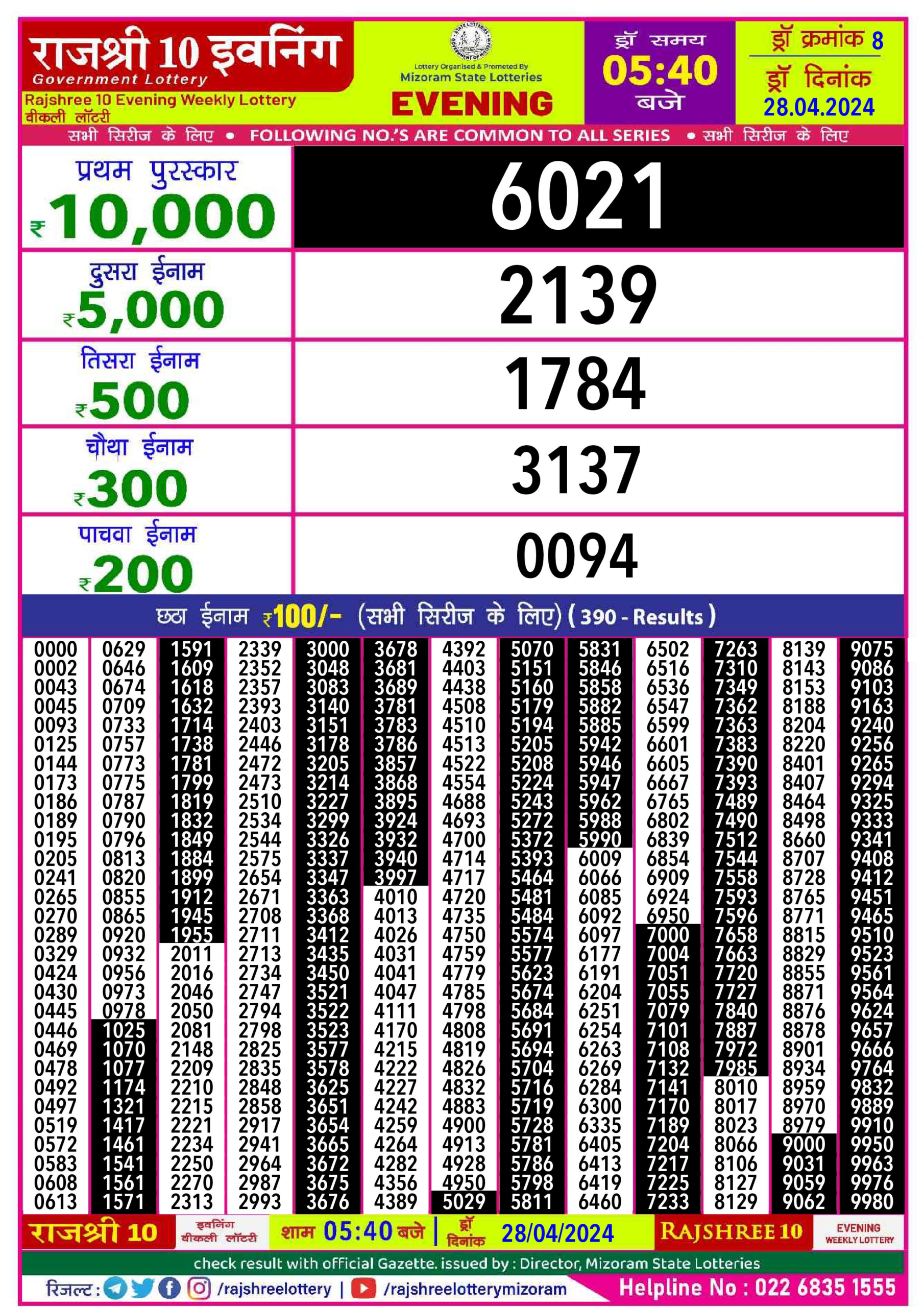 Dear Lottery Chart 2024